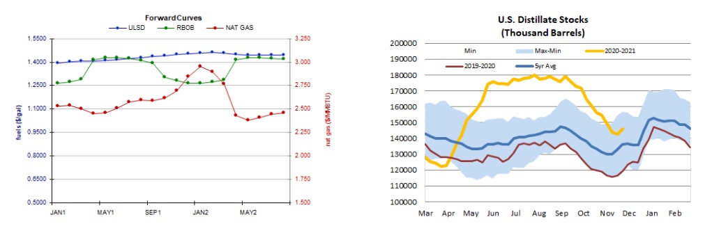 Forward Curves 