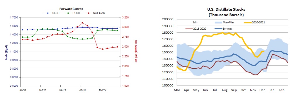 Forward Curves and Stocks