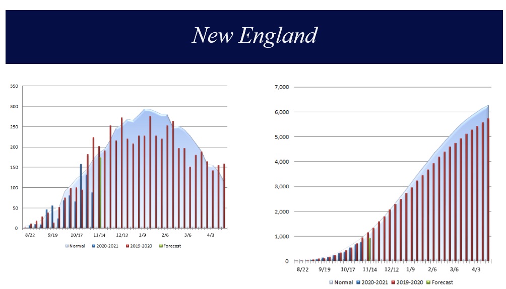 HDD New England Chart