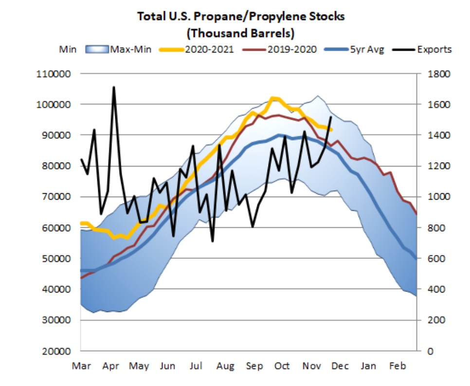 Inventories