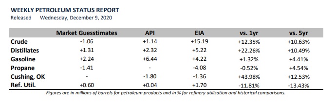 Petroleum Status Report
