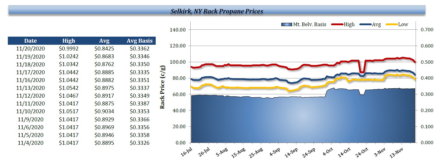 Selkirk, NYT Rack Prices