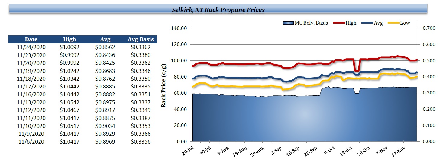 Selkirk Rack Prices