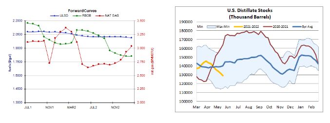 heating oil charts and information