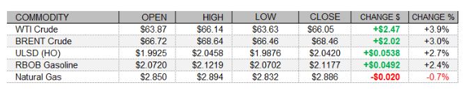 heating oil hedging information