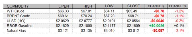 heating oi dealer info