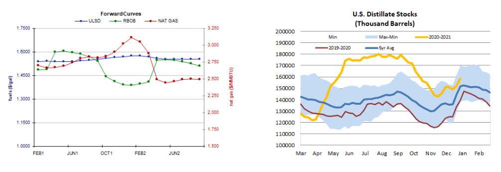 curves and stocks