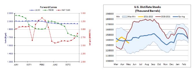 fuel dealer data