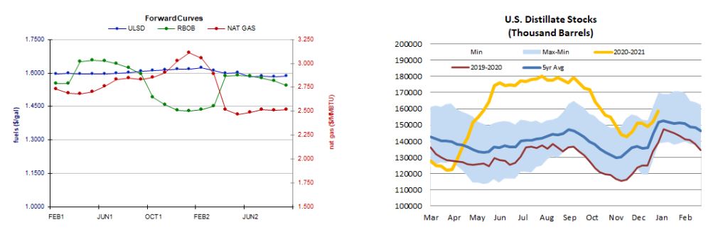 forward curves