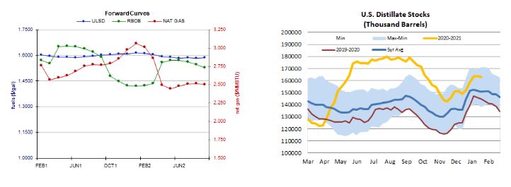 stocks and curves