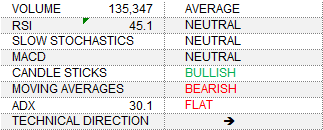 Evening Report Data