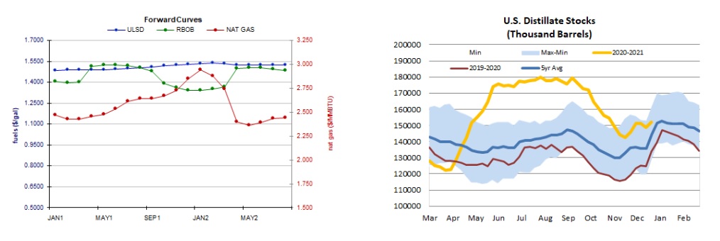 Forward Curves