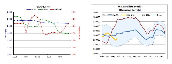 Northland Energy Trading Hedging services information and program coverage